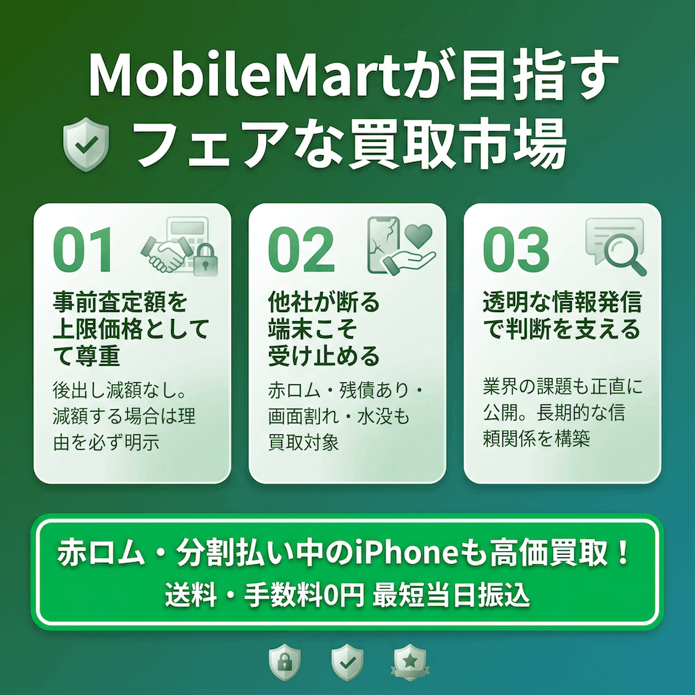 MobileMartが目指すフェアな買取市場